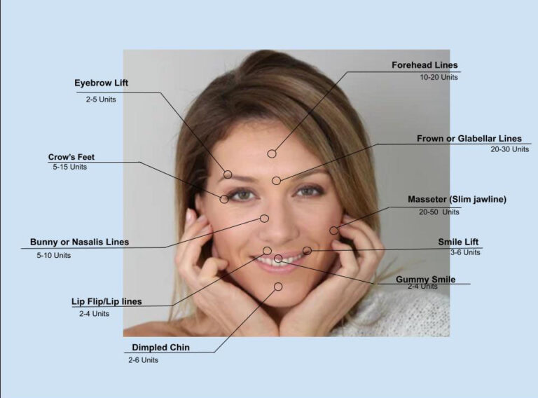 Botox Face Treatment